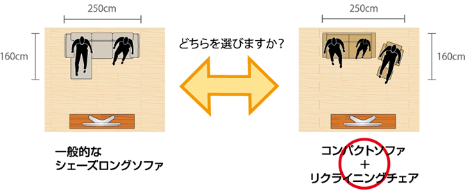 同じスペースで断然くつろげて、断然フレキシブルイメージ